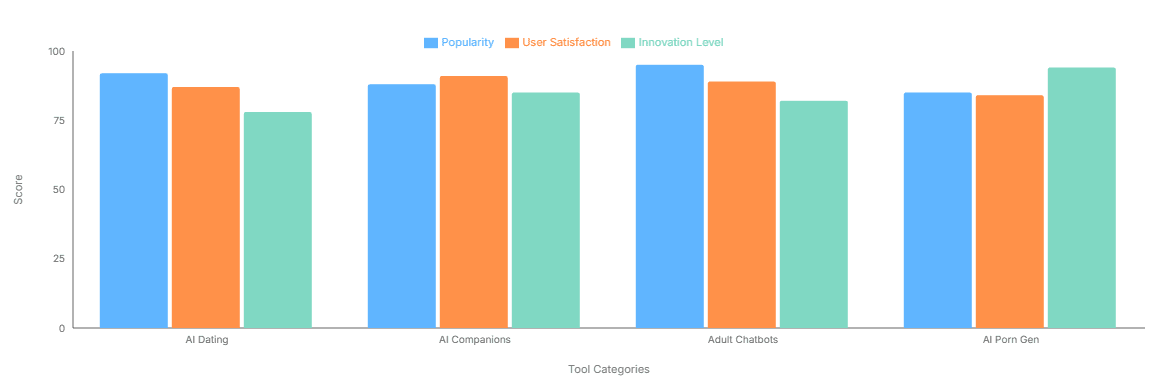 NSFW AI Tool Category Analysis